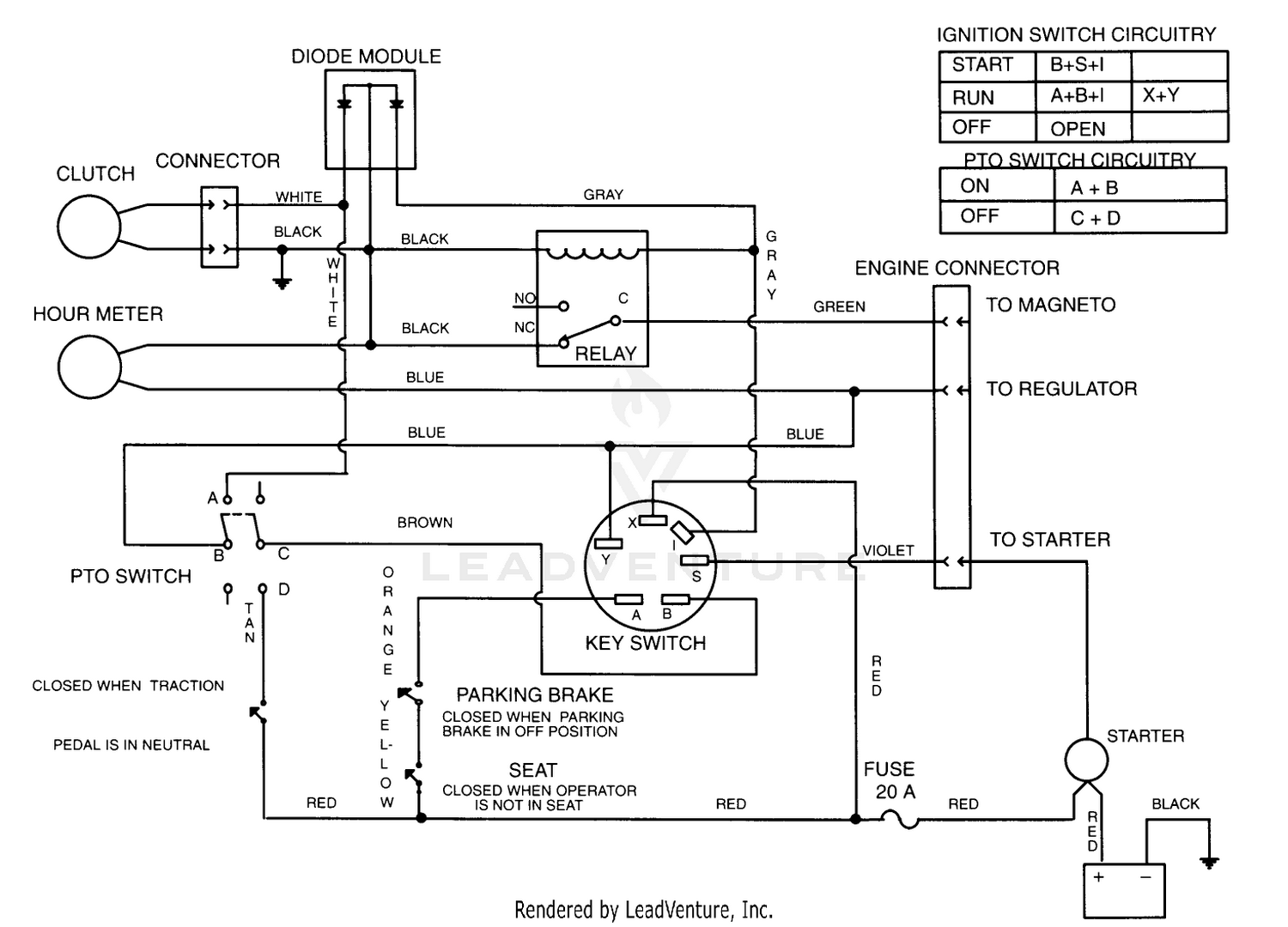 diagram