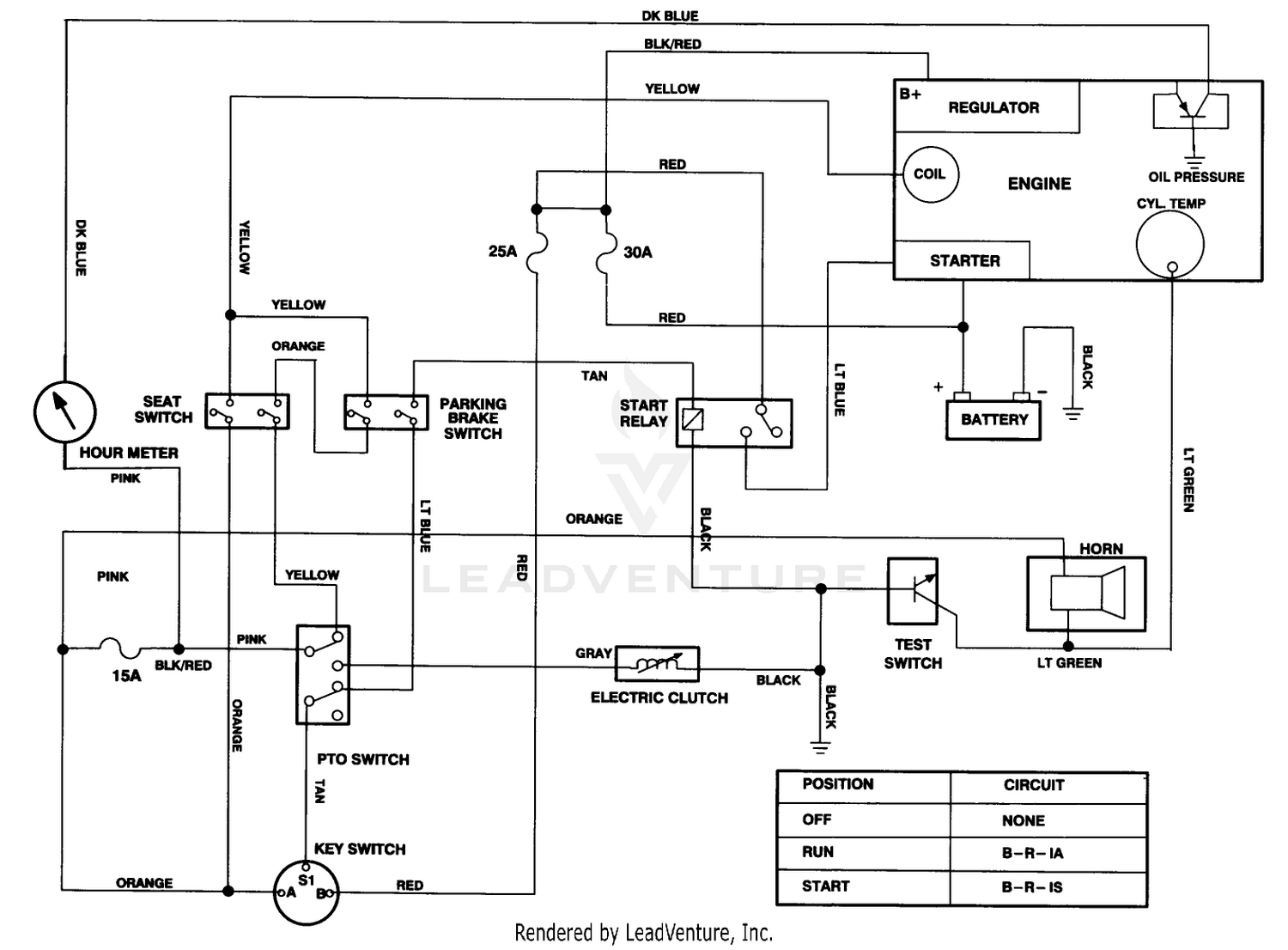 diagram