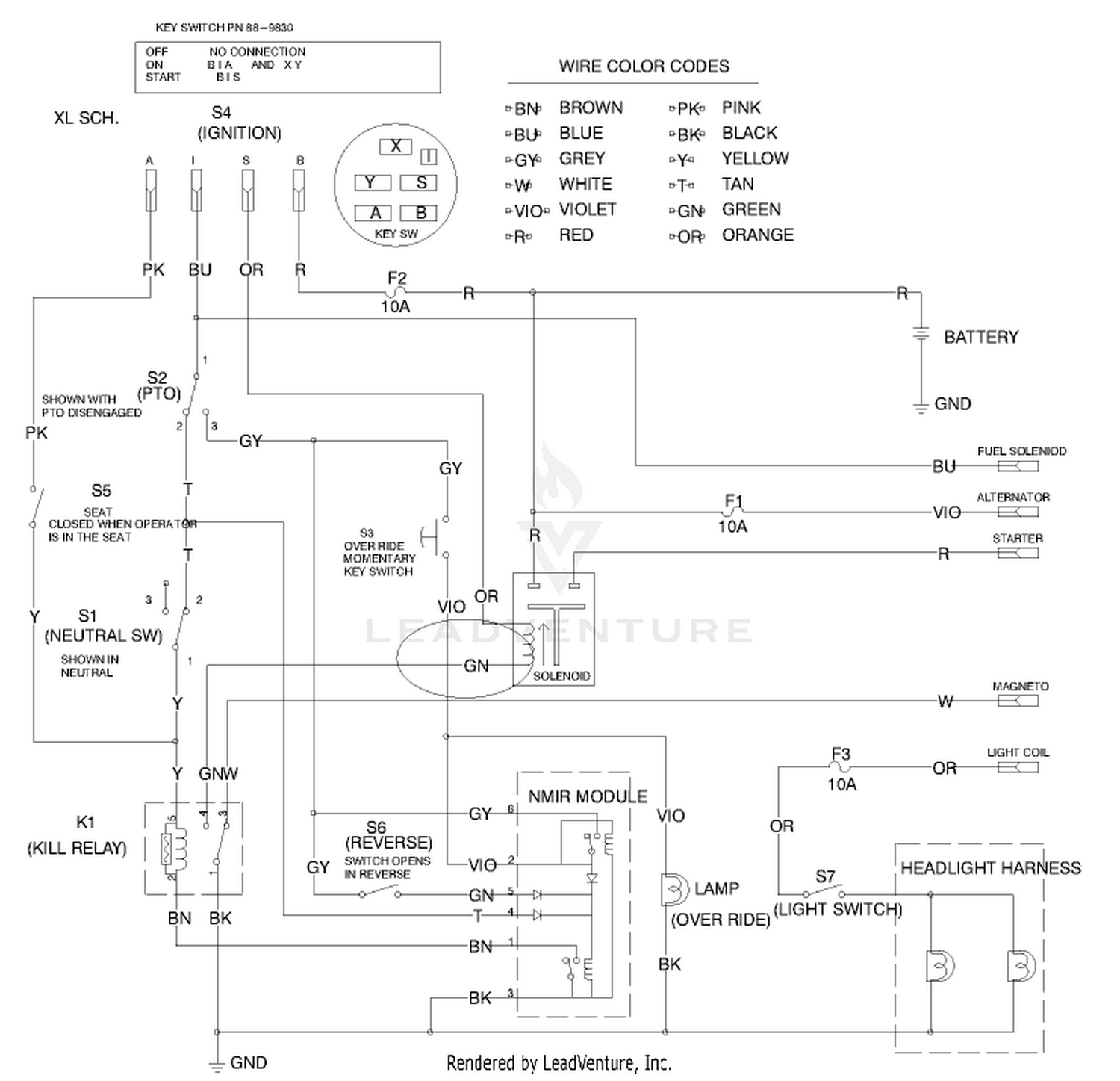 diagram