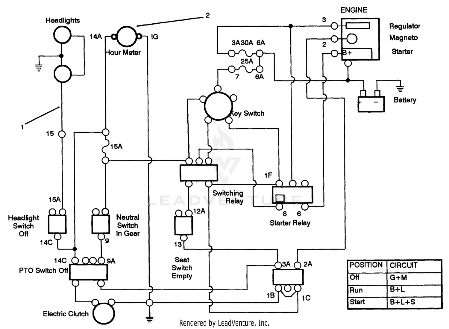 diagram
