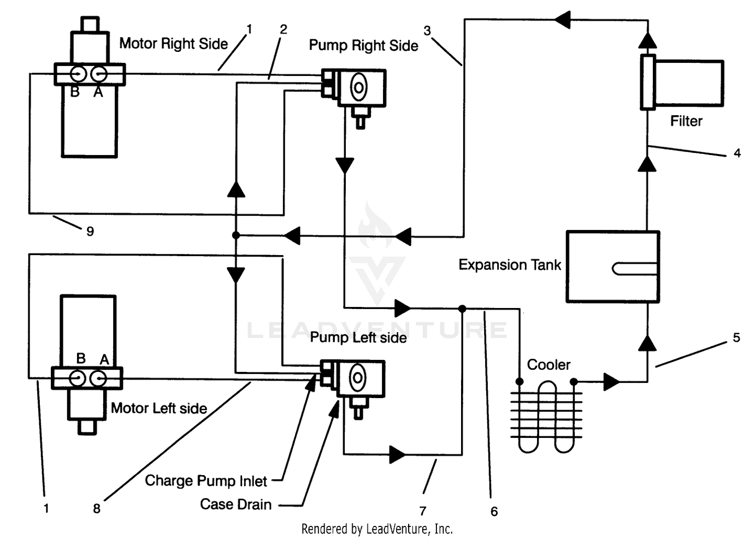 Hydraulic Schematic