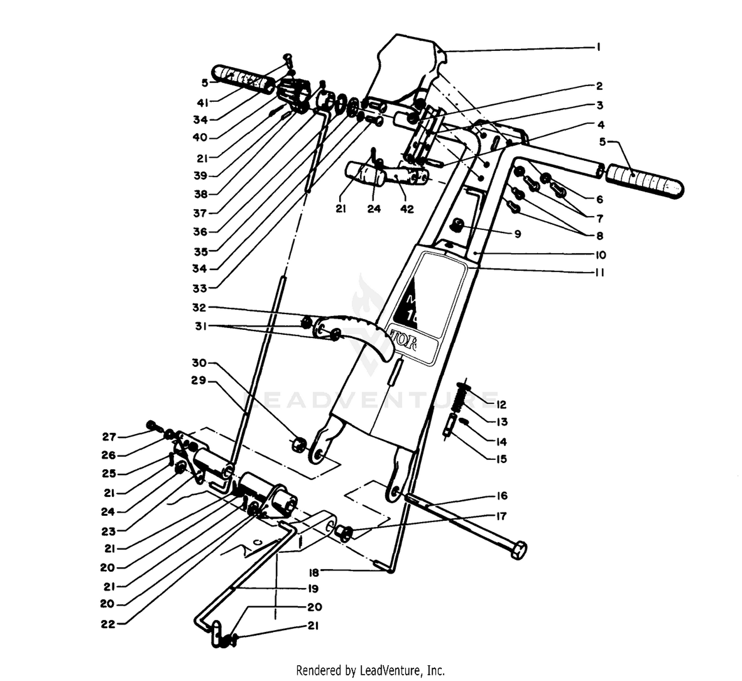 Controls