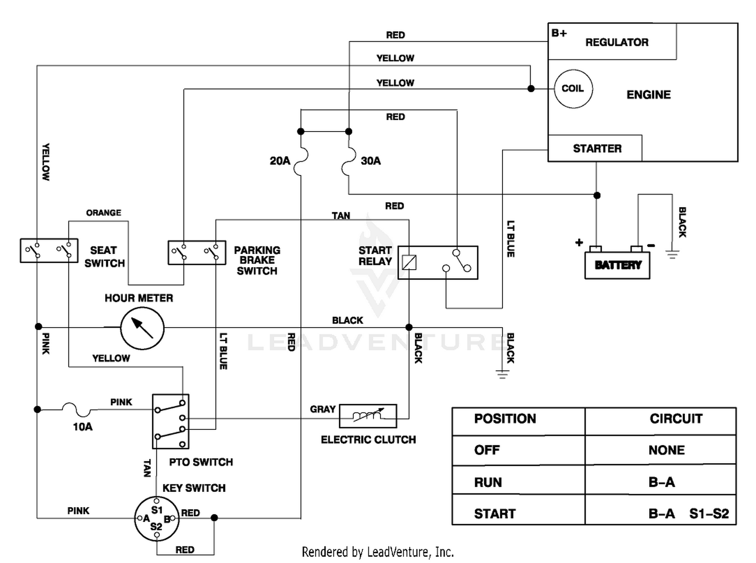 diagram