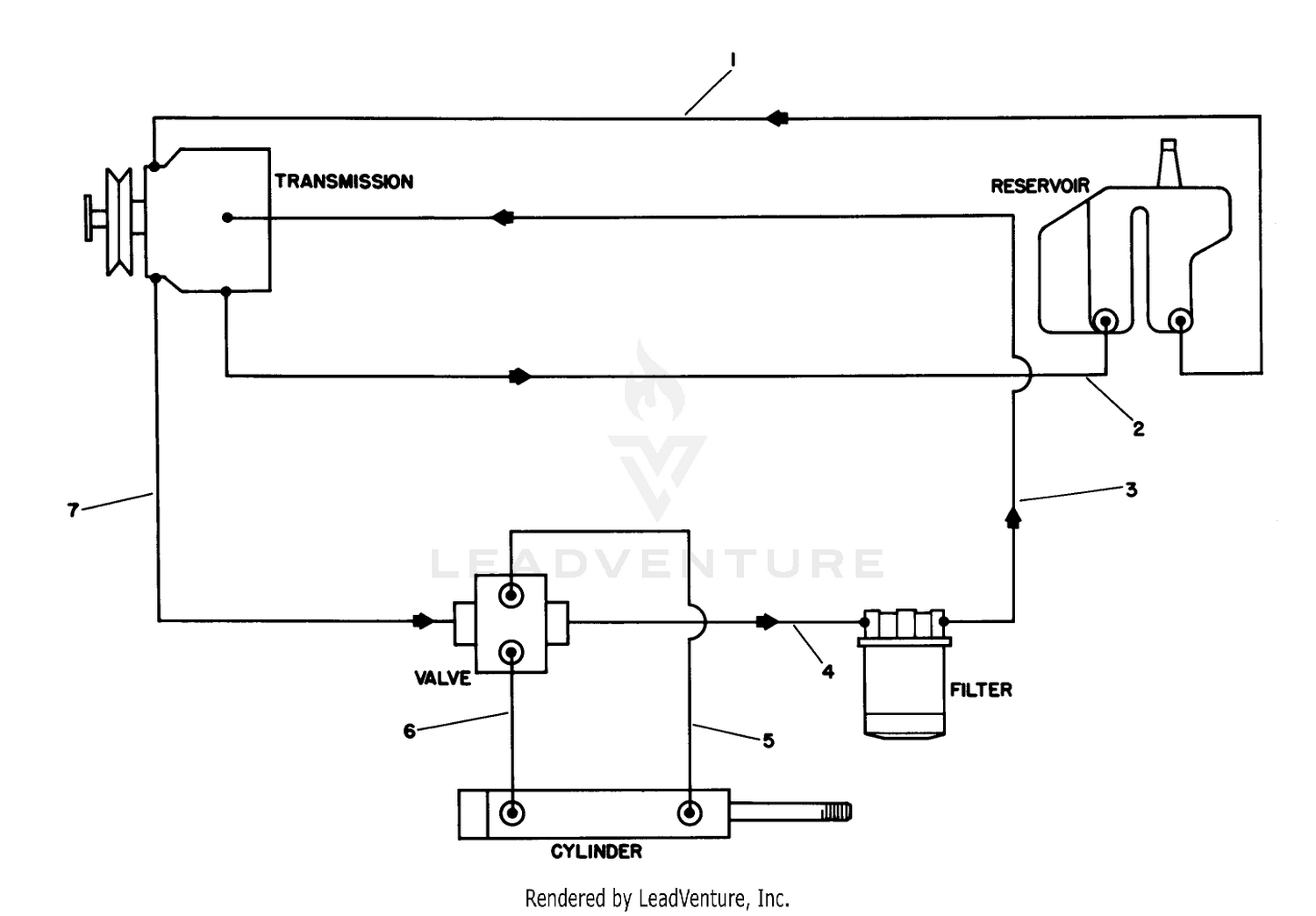 Hydraulic Schematic