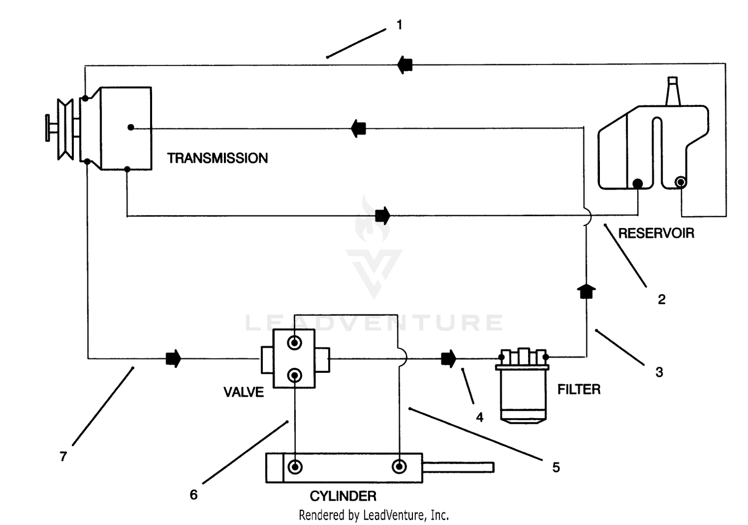 Hydraulic Schematic