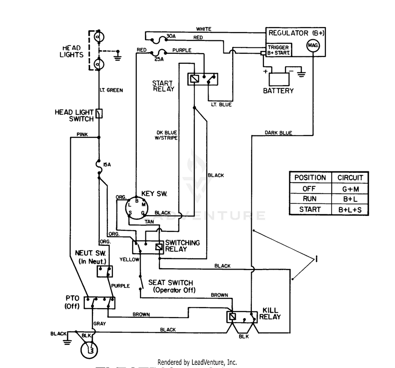 diagram