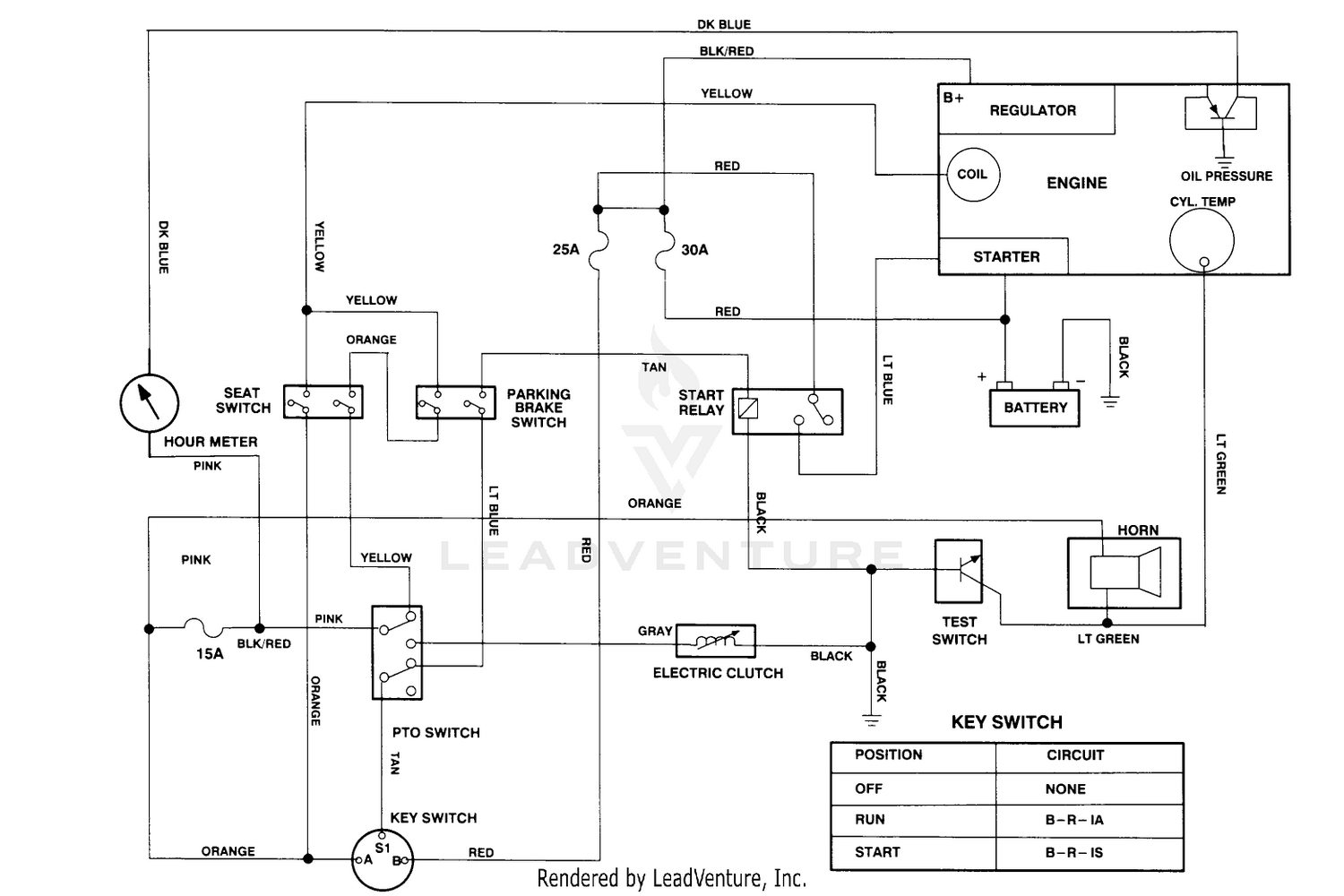 diagram