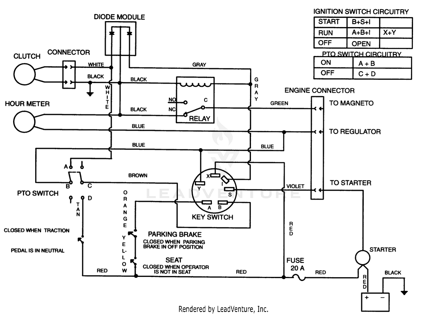 diagram