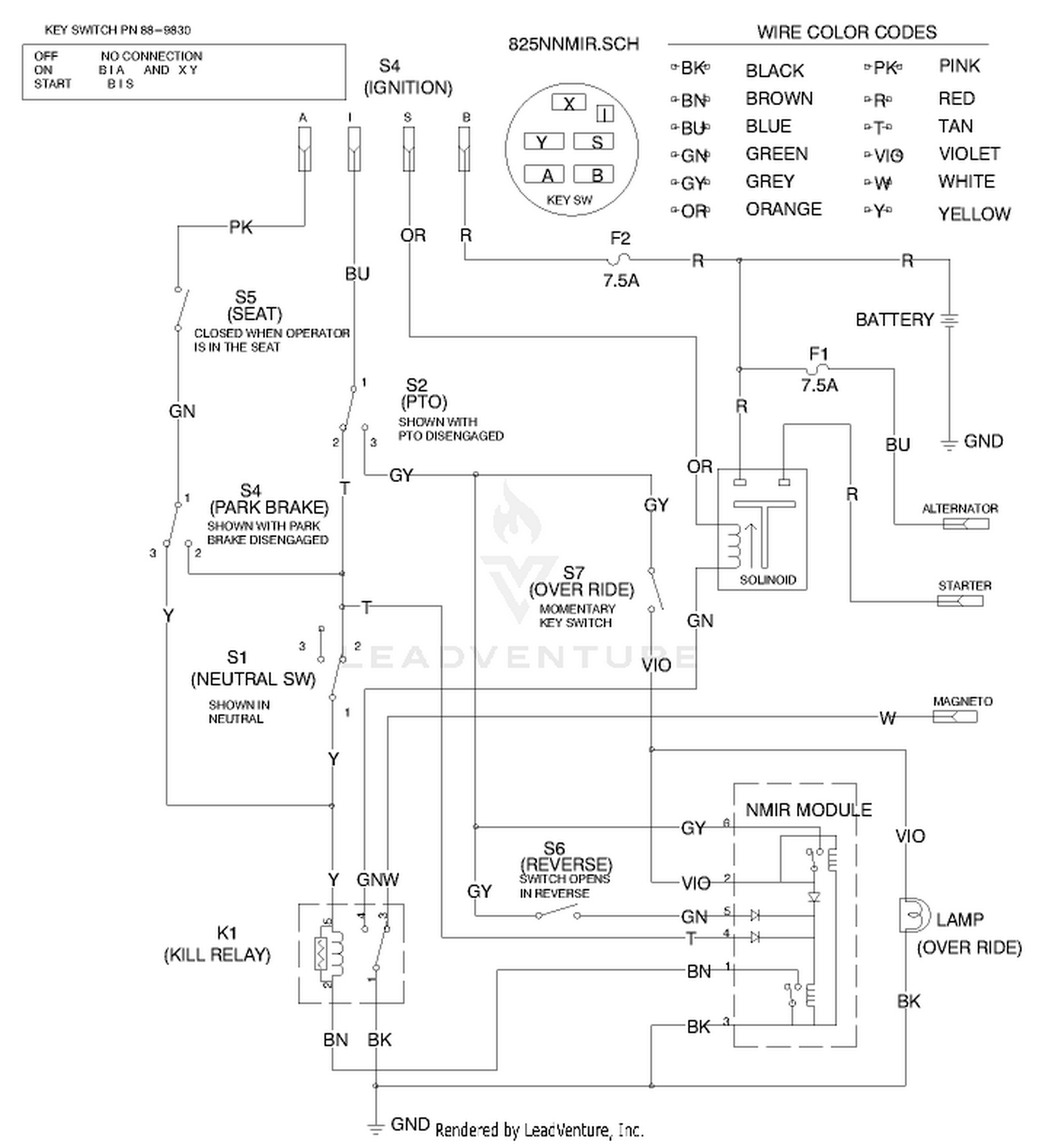 diagram