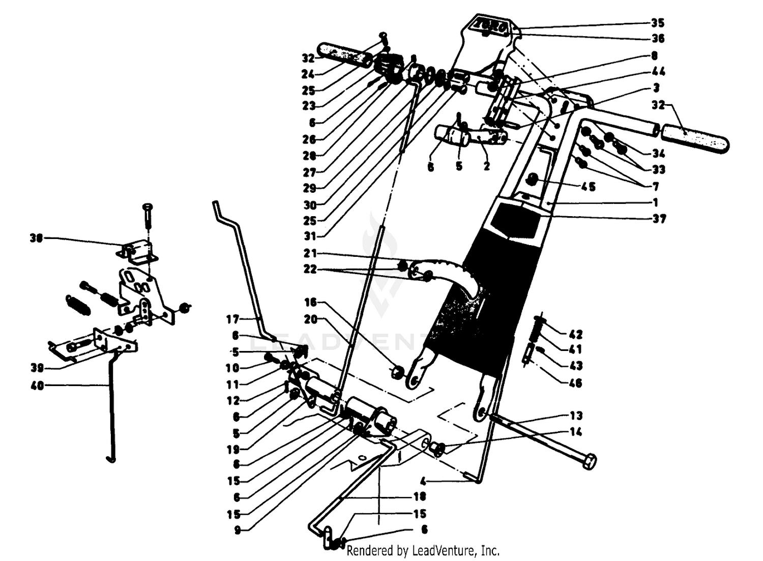 Controls