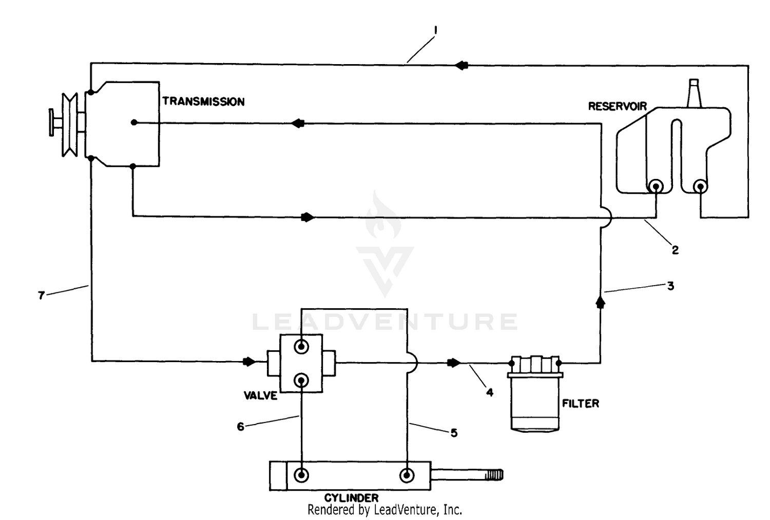 Hydraulic Schematic