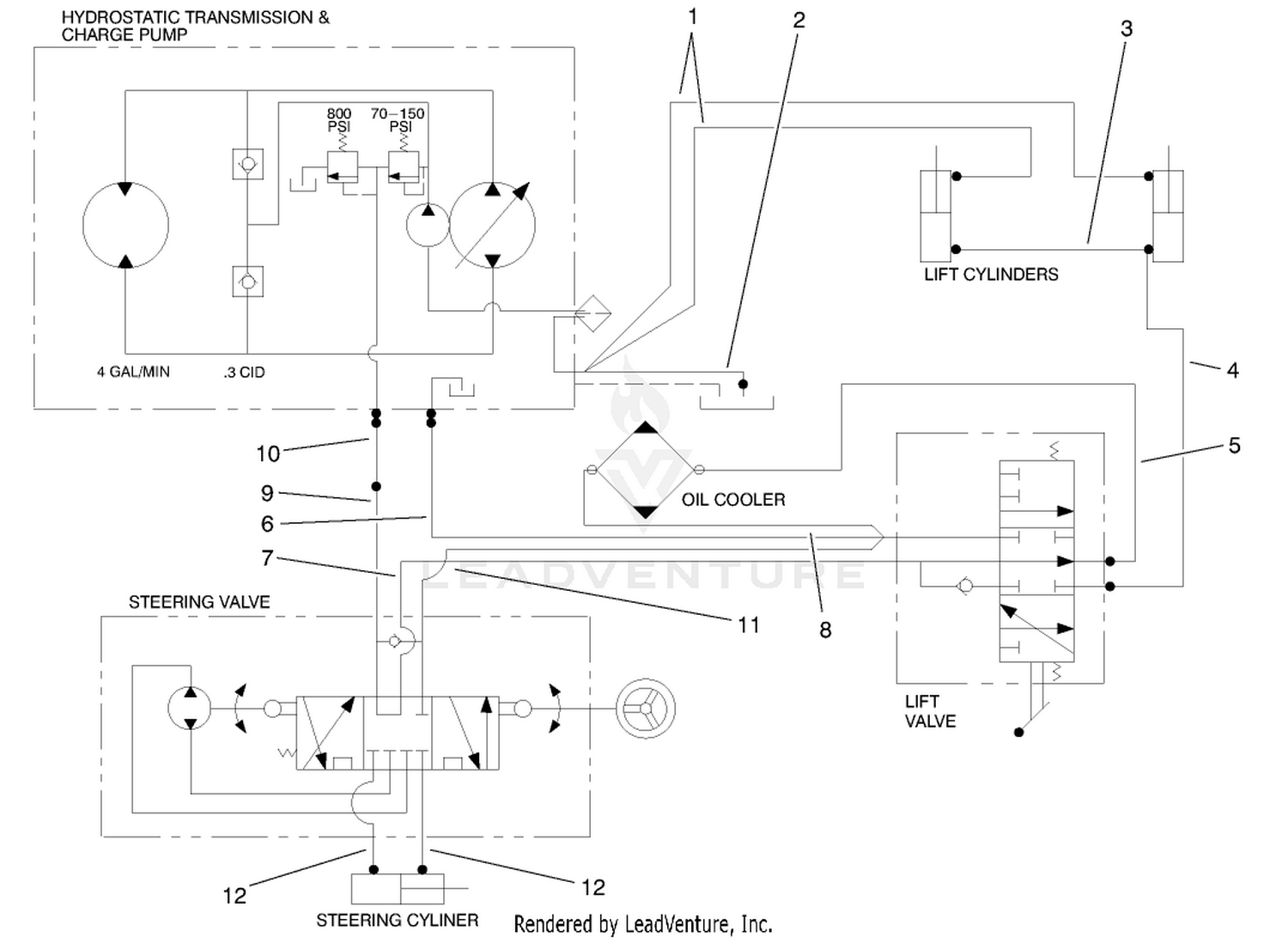 Hydraulic Schematic