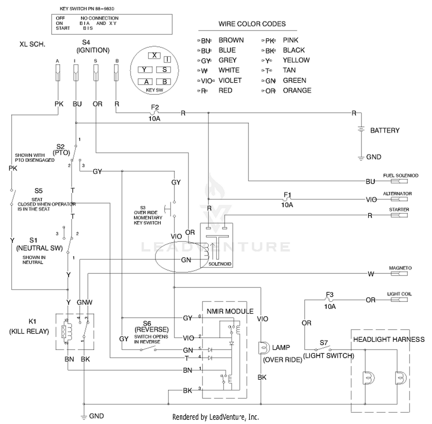 diagram