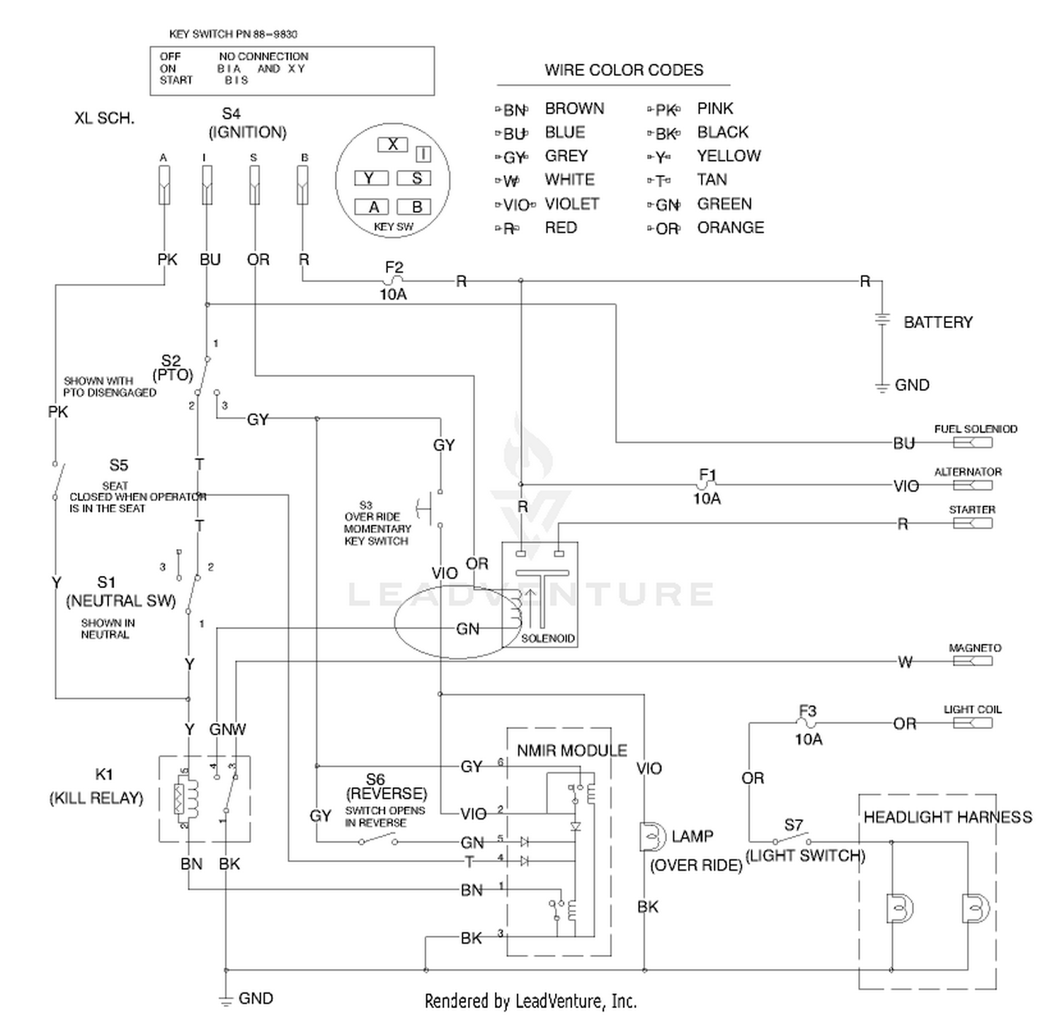 diagram