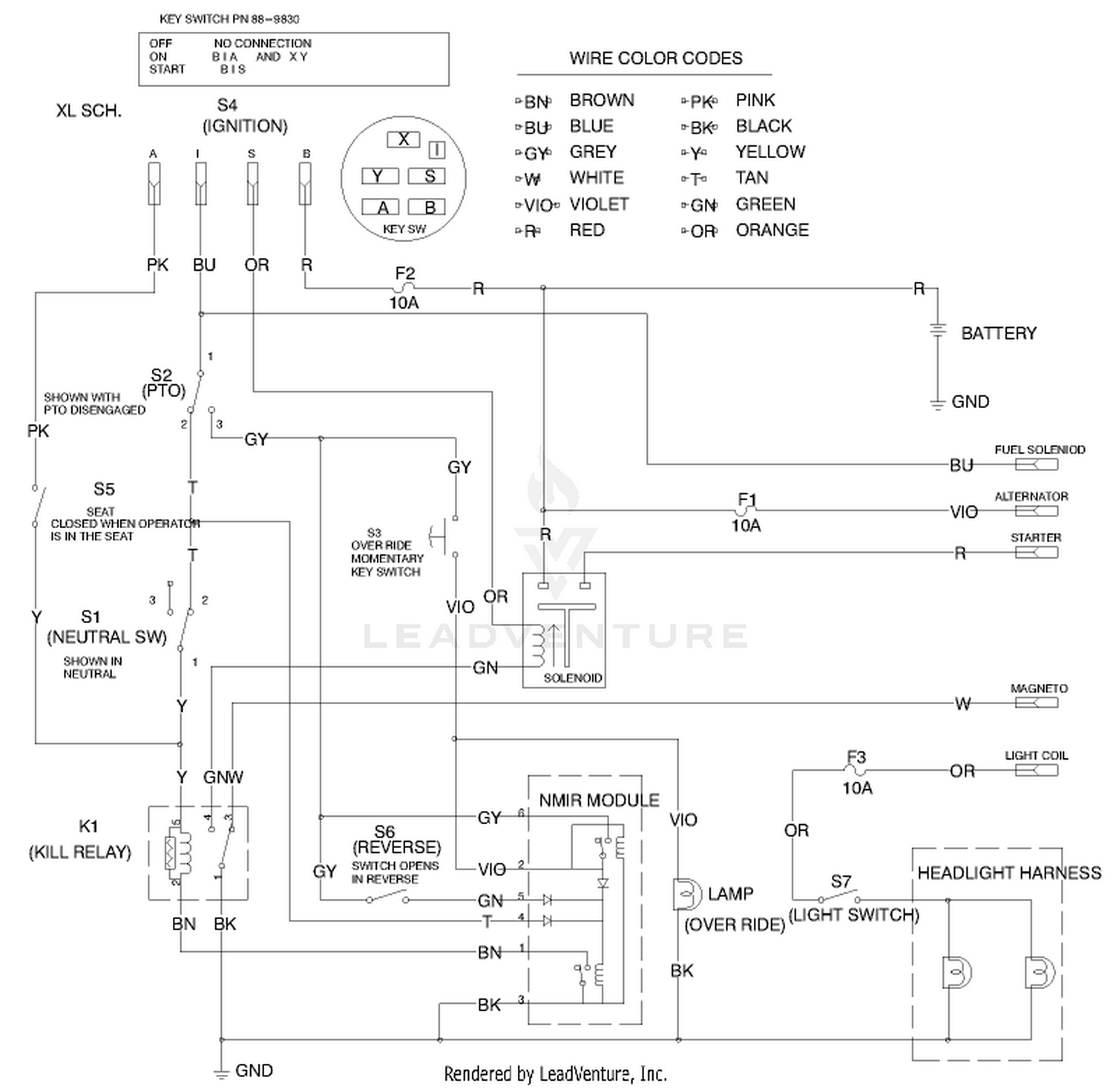 diagram