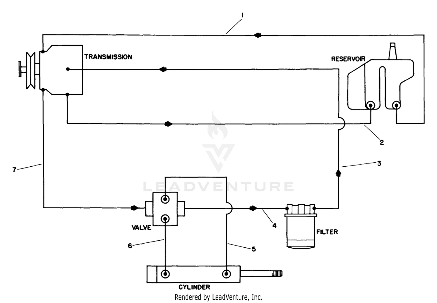 Hydraulic Schematic