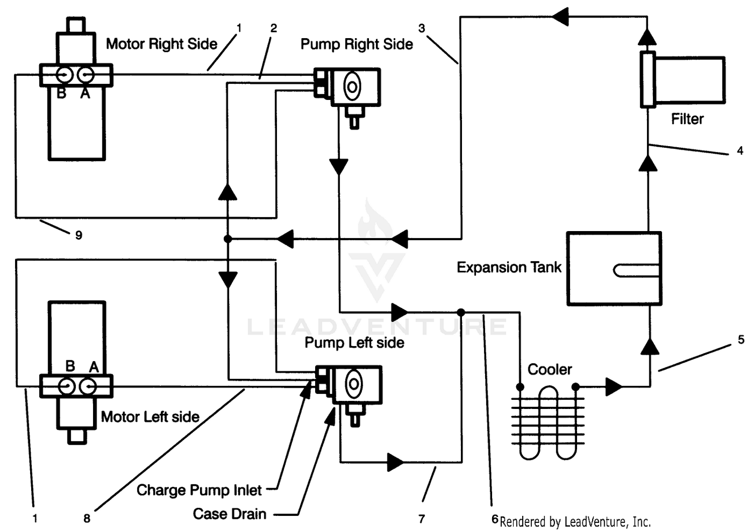 Hydraulic Schematic