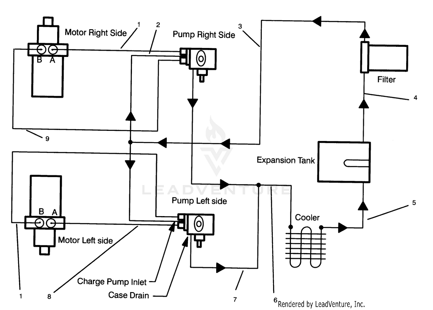 Hydraulic Schematic