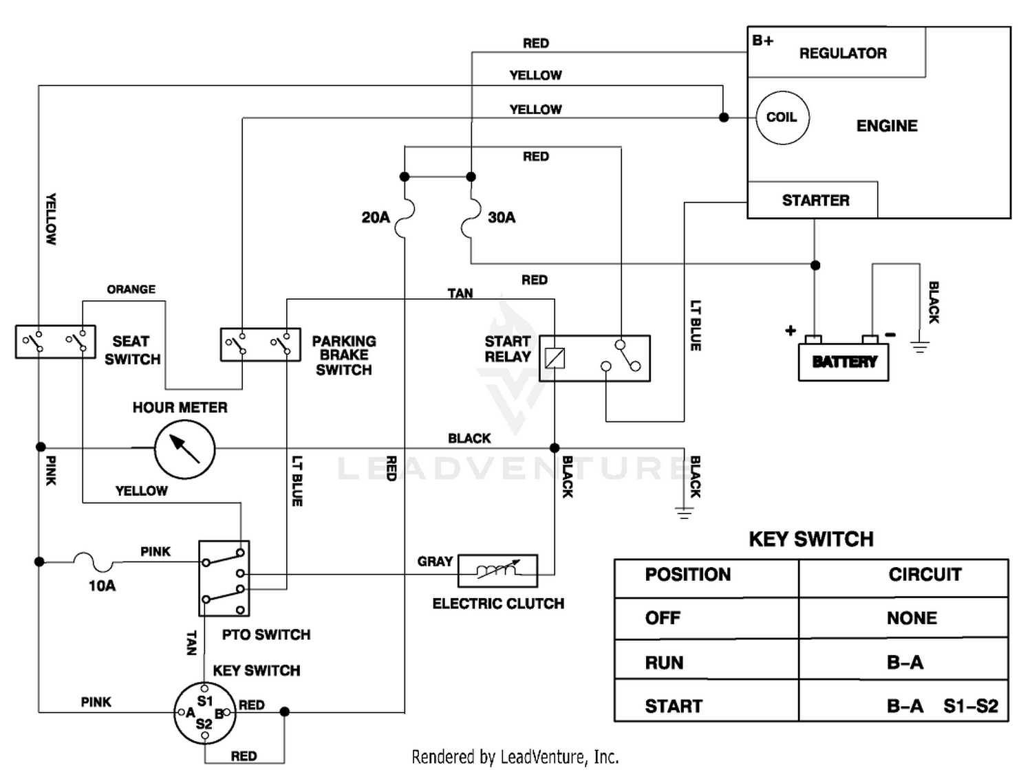 diagram