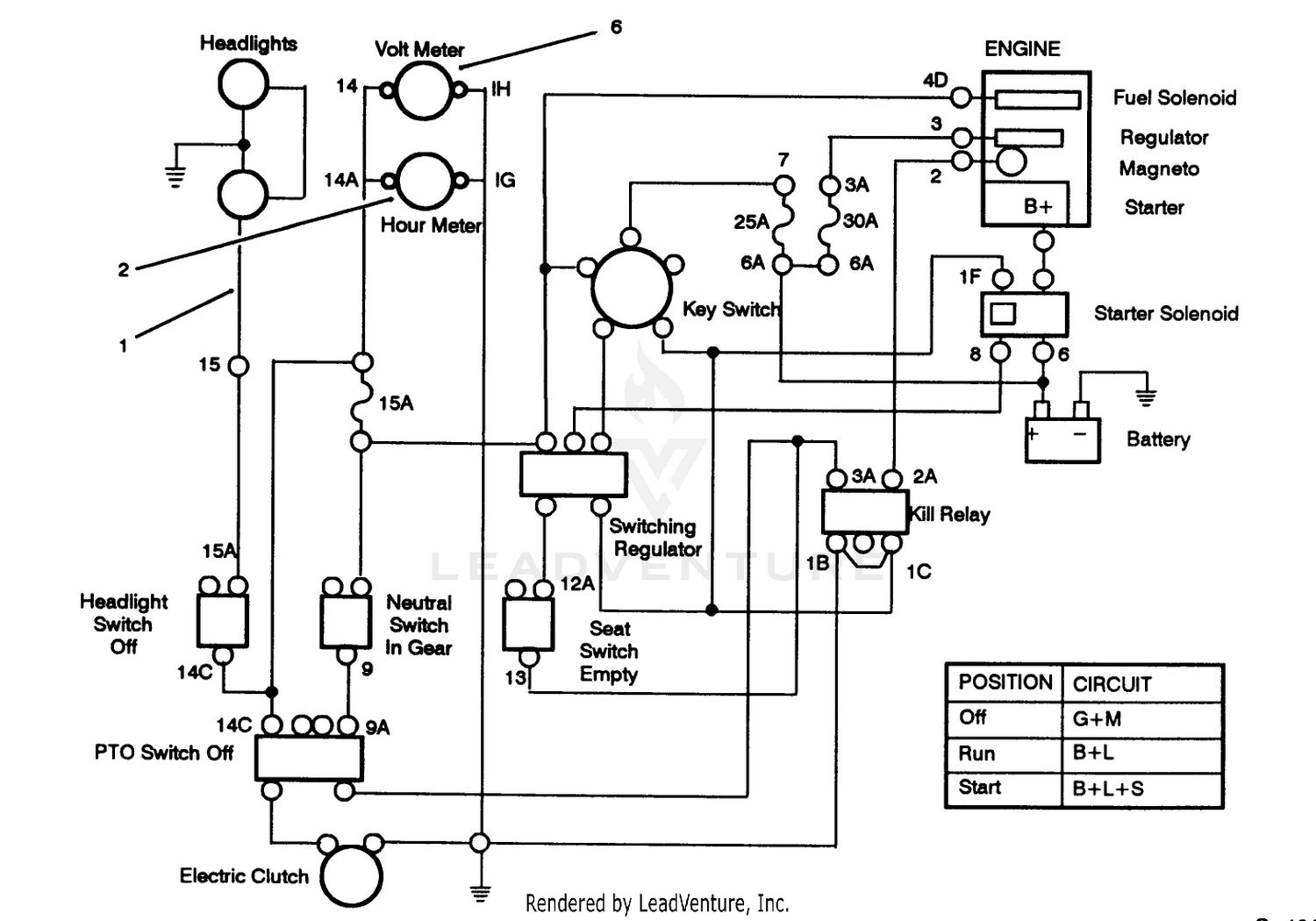 diagram