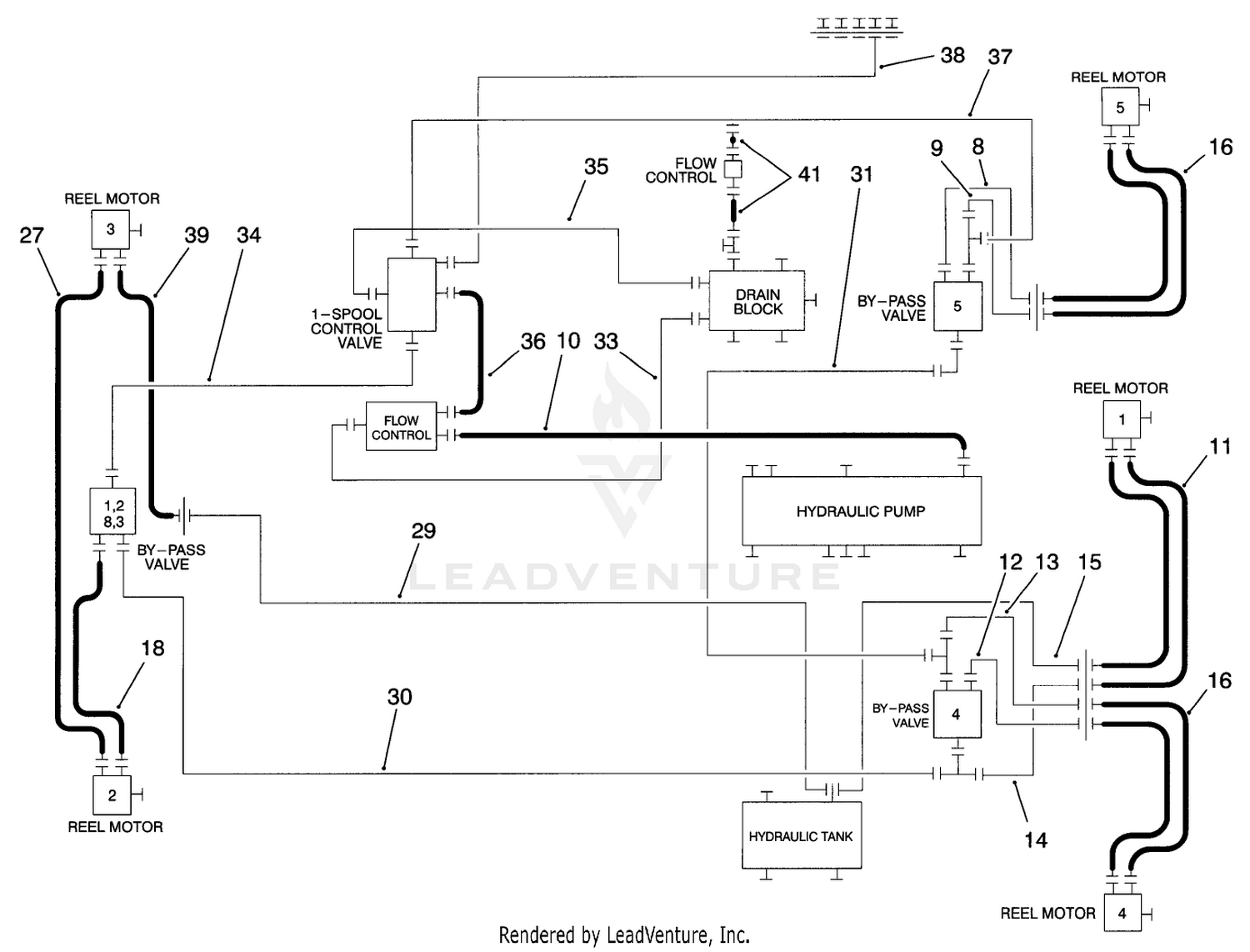 Hydraulic Schematic-Cutting Units