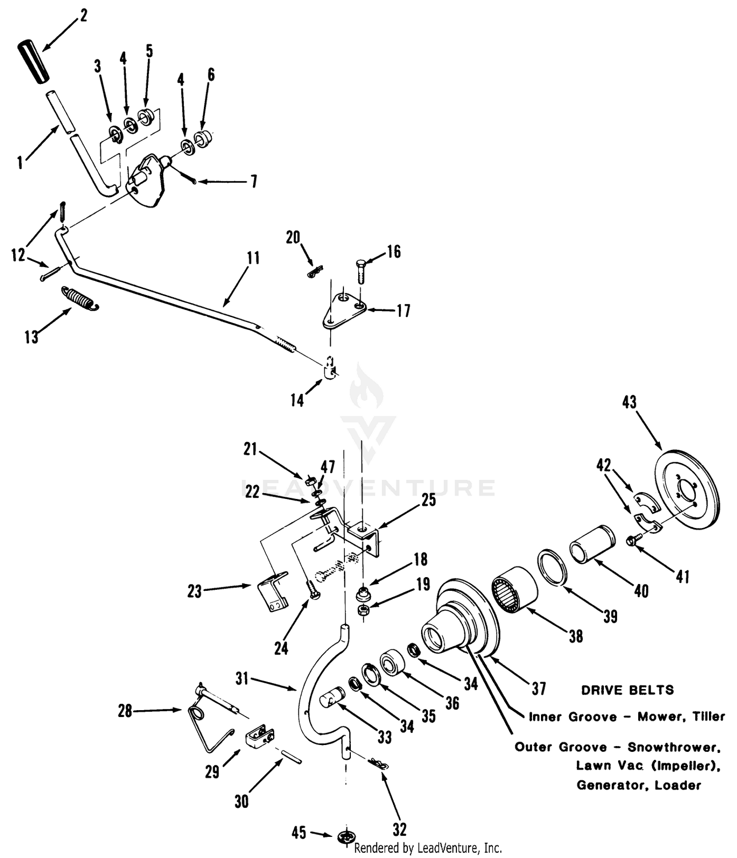 Pto Clutch And Control