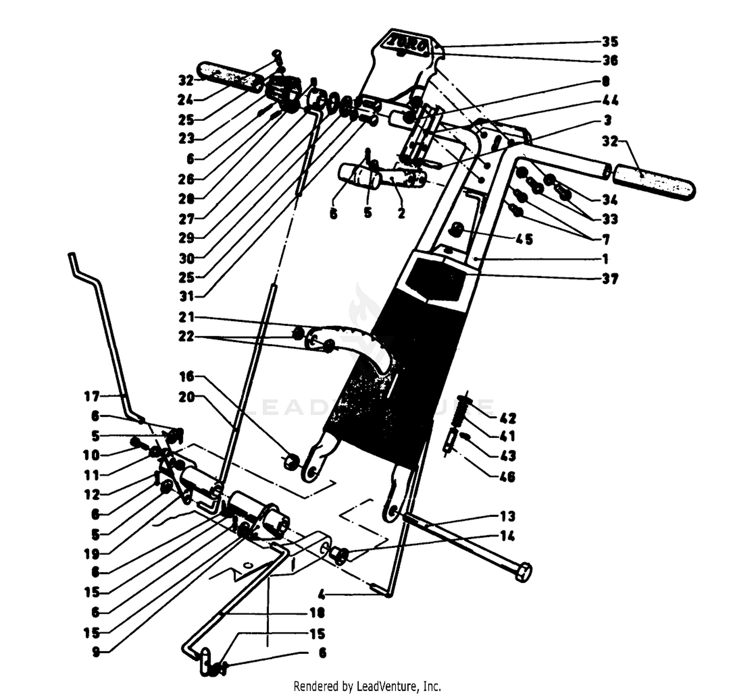 Controls
