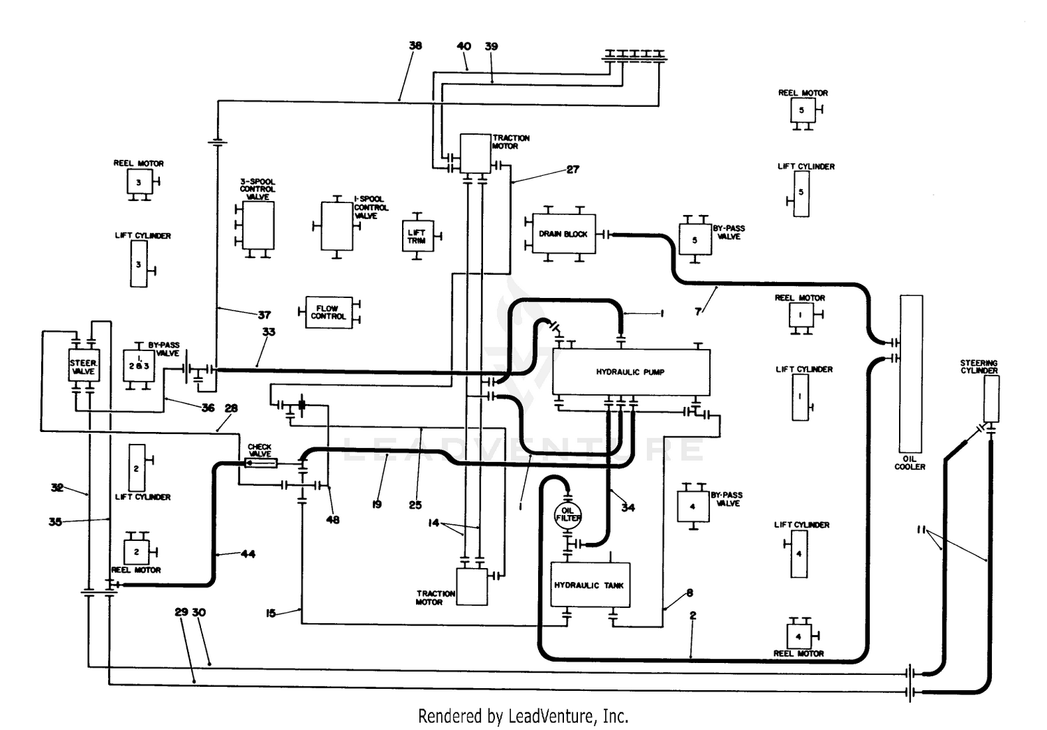 Hydraulic Schematic-Traction  Steering