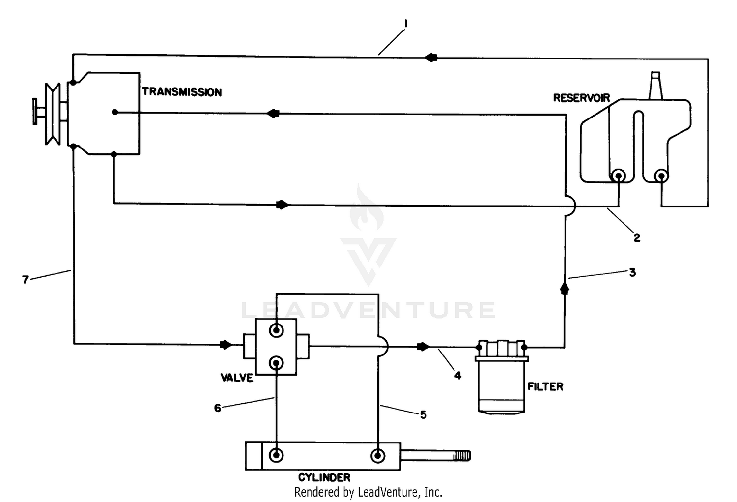 Hydraulic Schematic