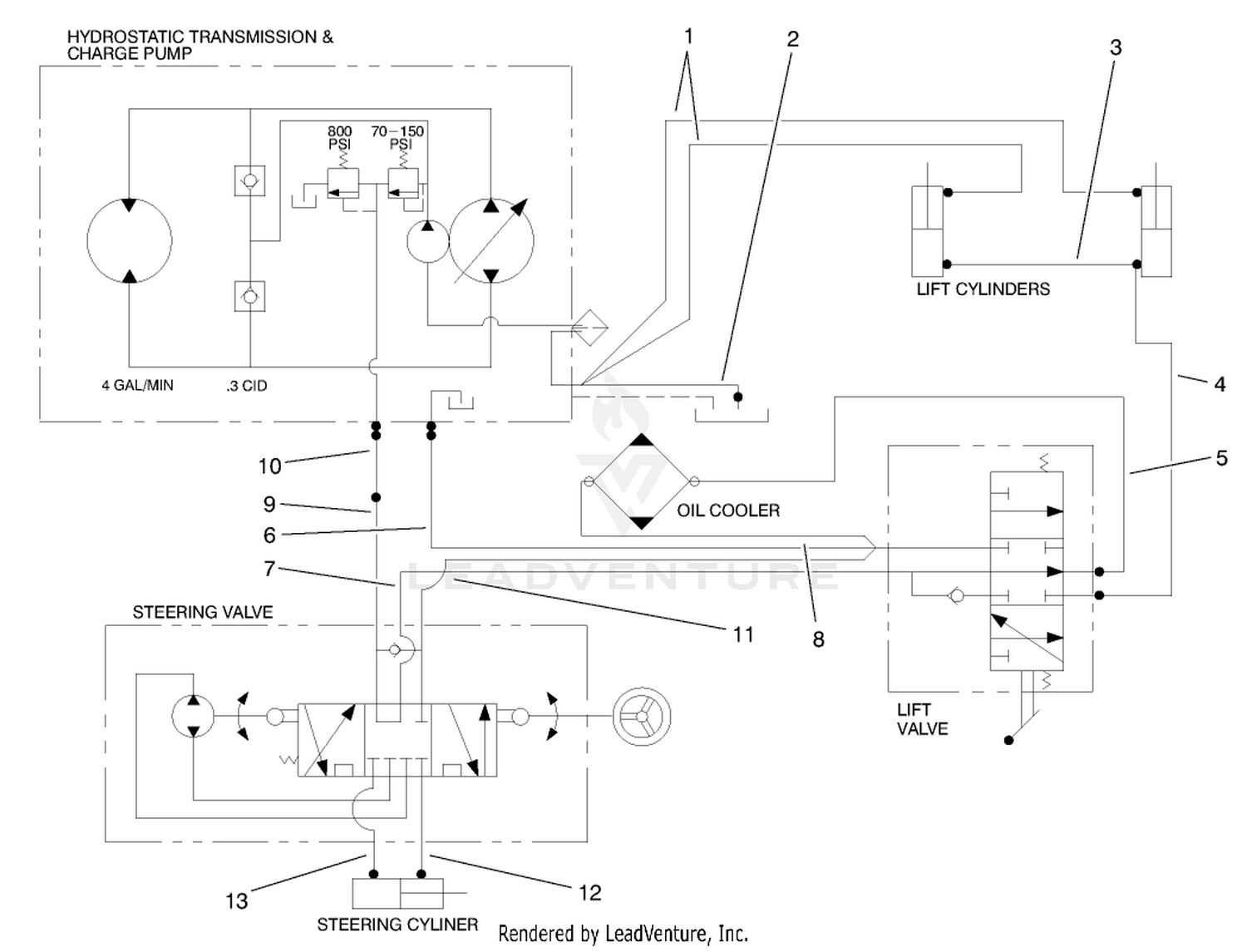 Hydraulic Schematic