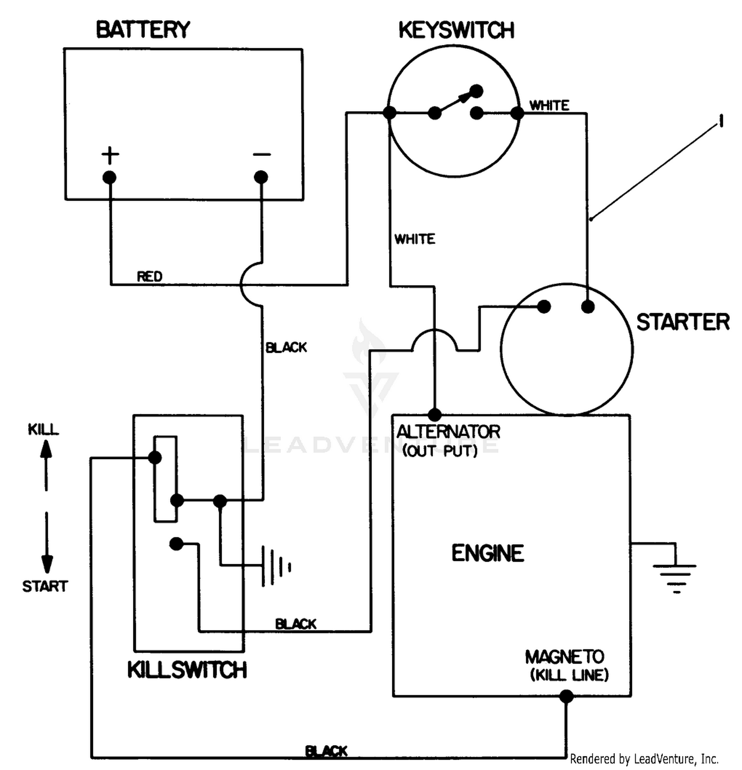 diagram