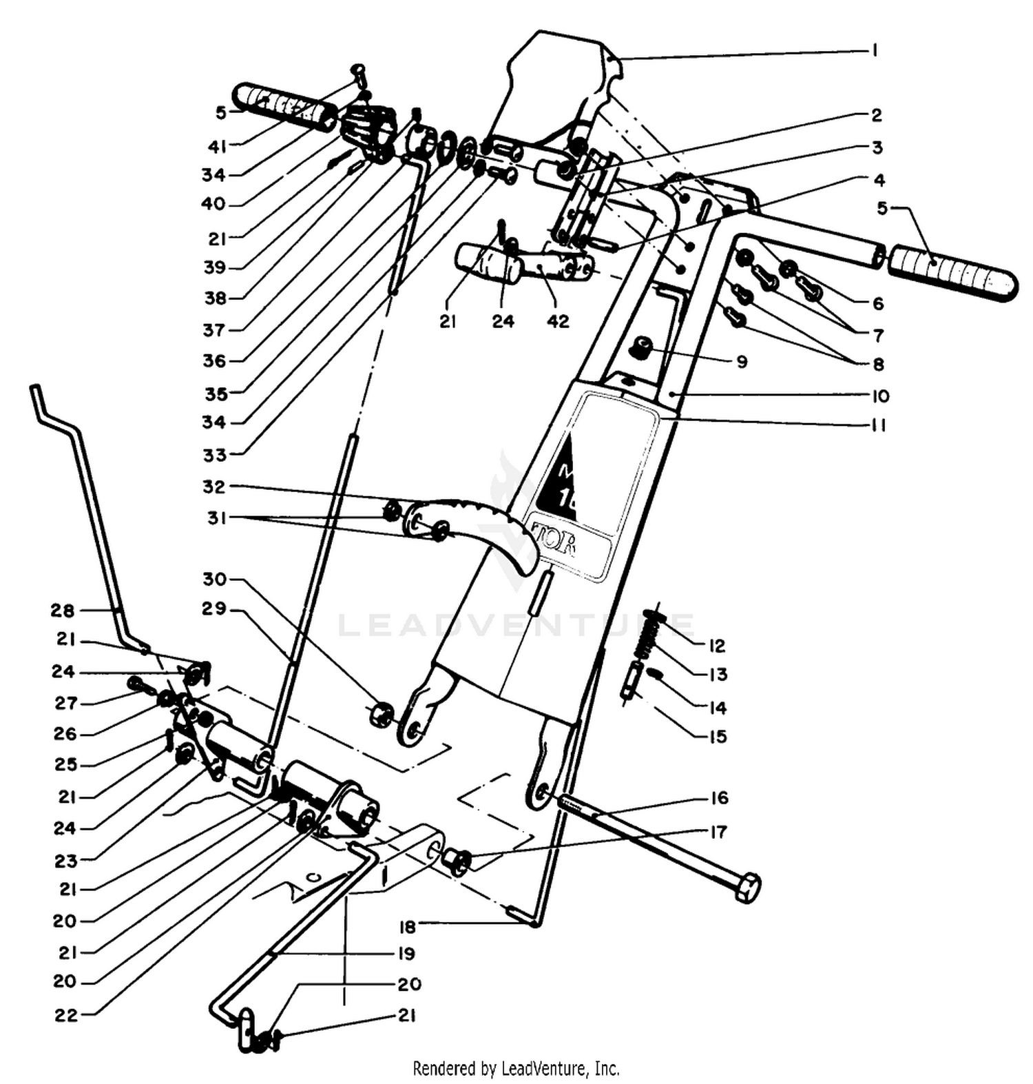 Controls