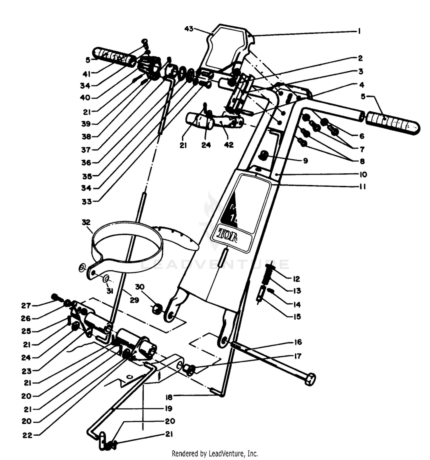 Controls
