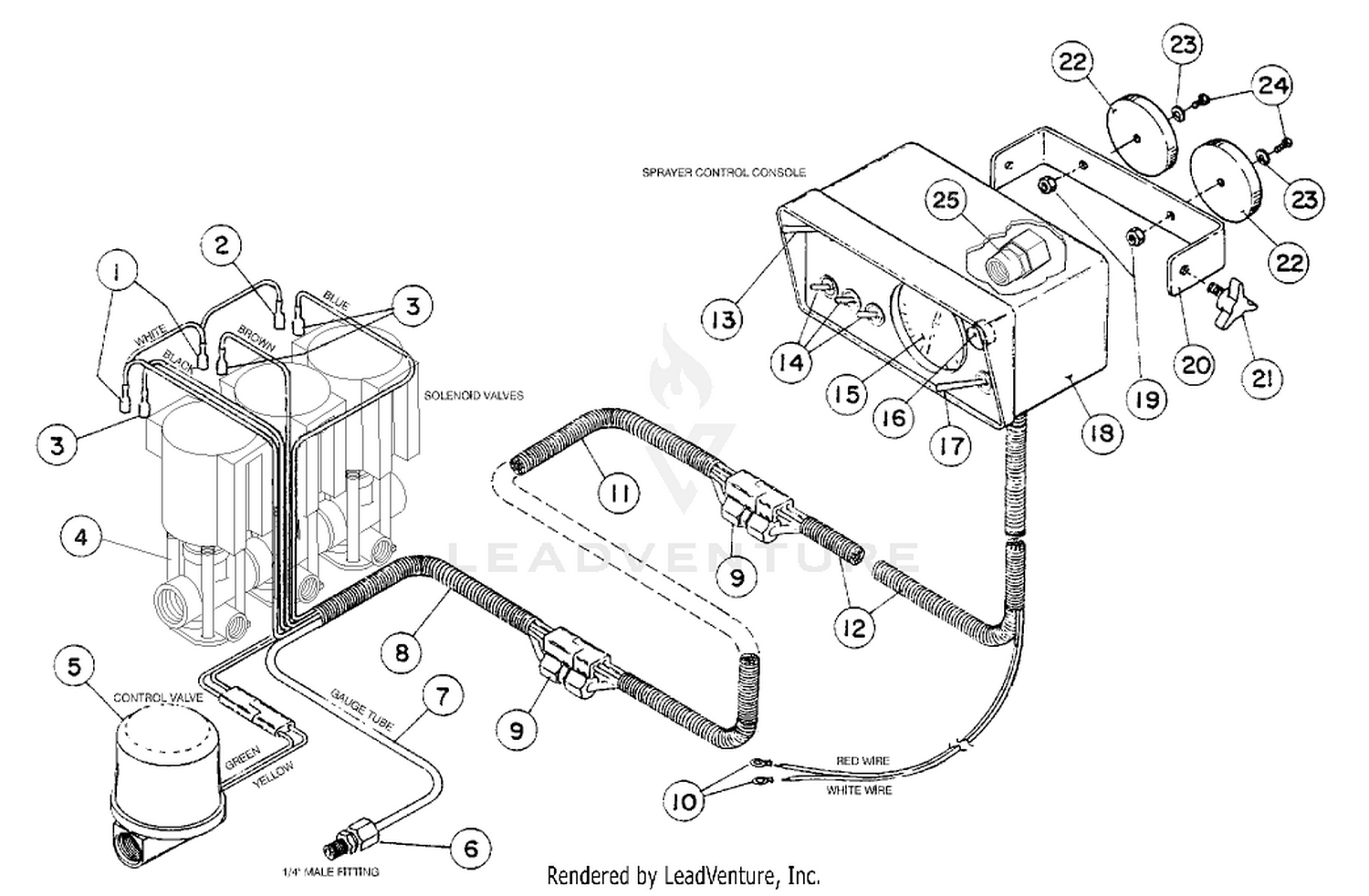 SPRAYER CONTROL
