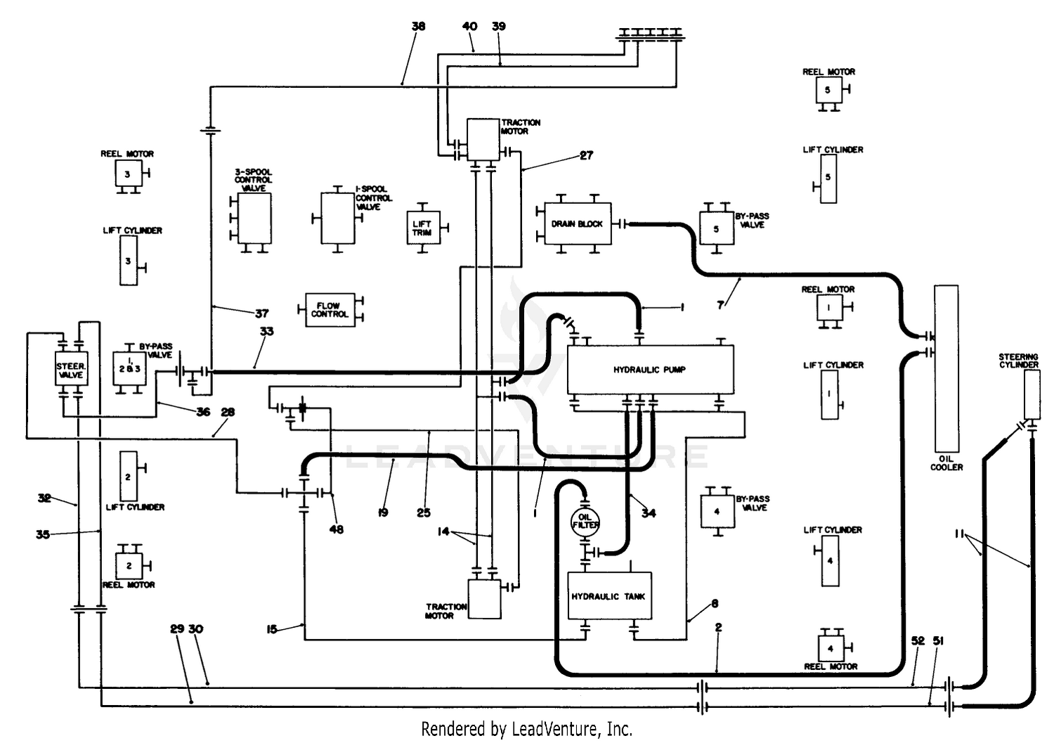Hydraulic Schematic-Traction  Steering