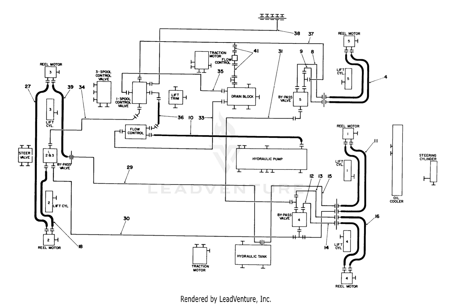 Hydraulic Schematic-Cuttlng Circuit