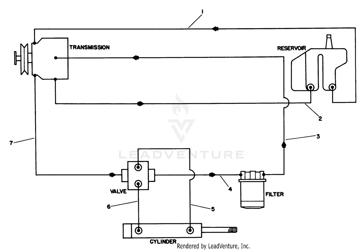 Hydraulic Schematic