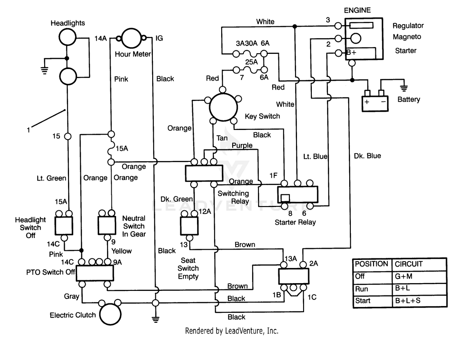 diagram