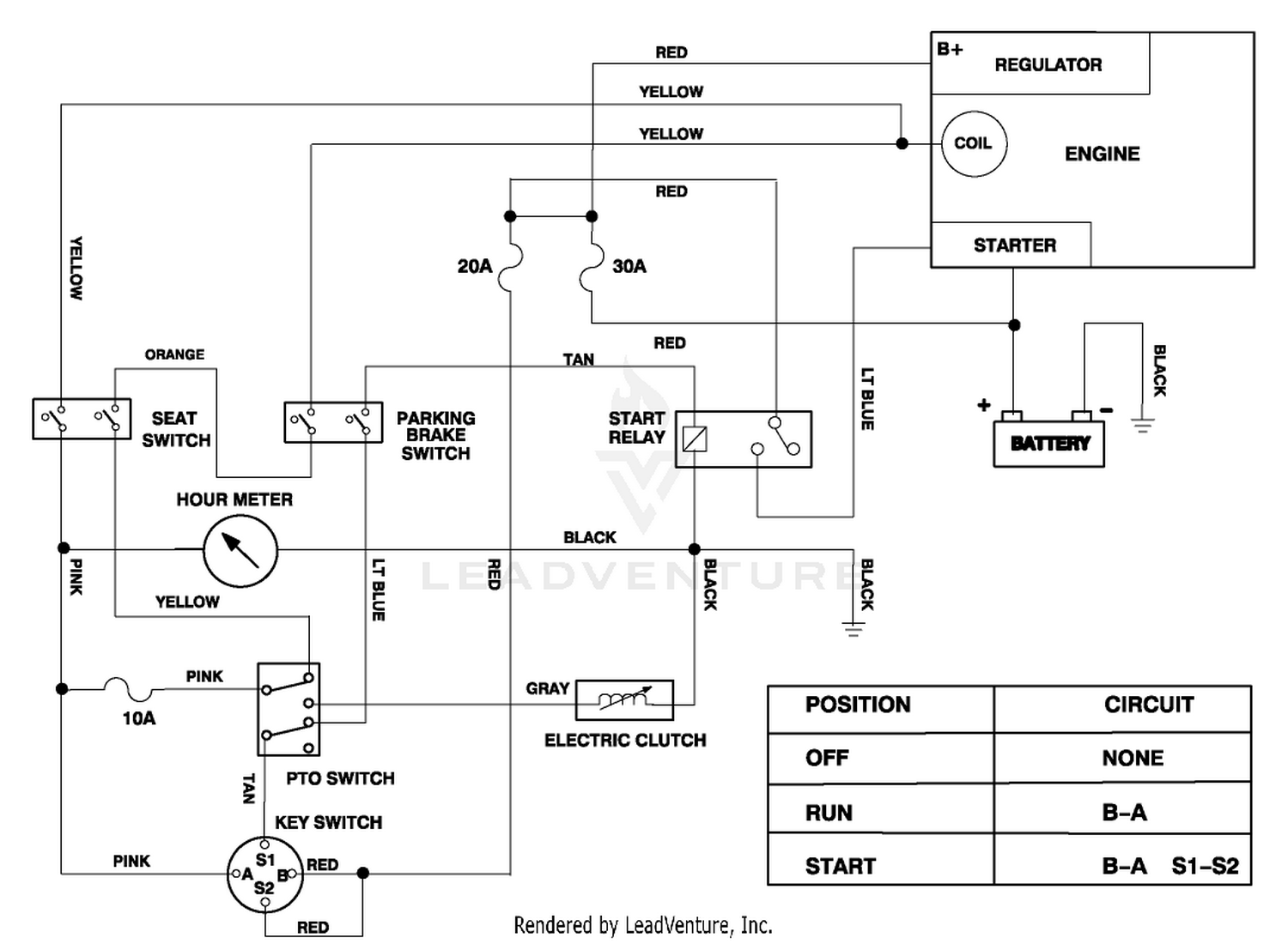 diagram