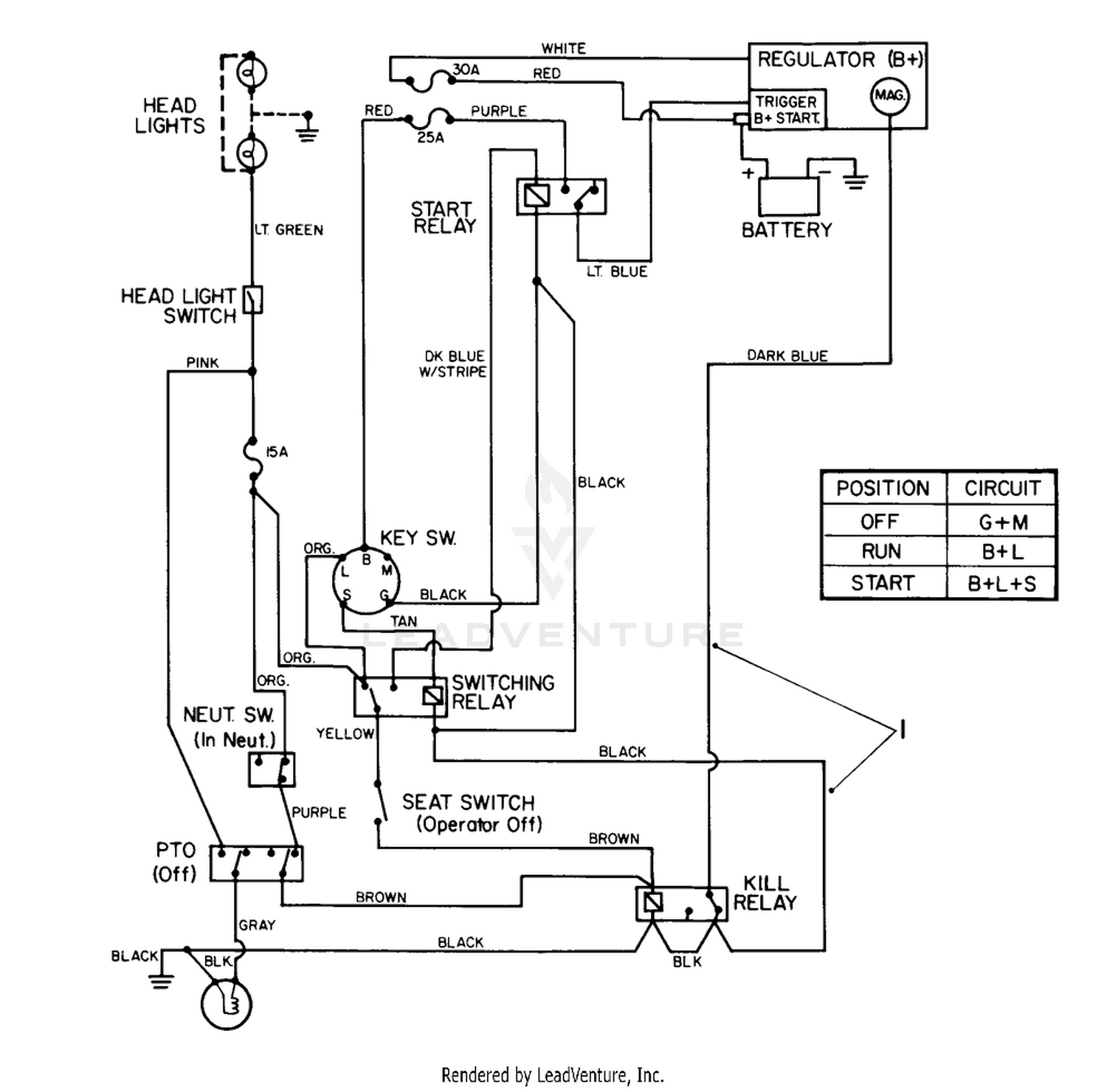 diagram