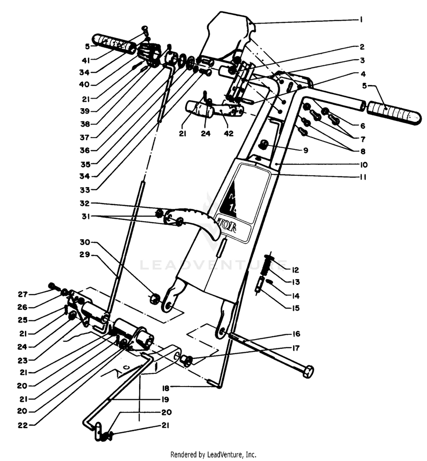 Controls