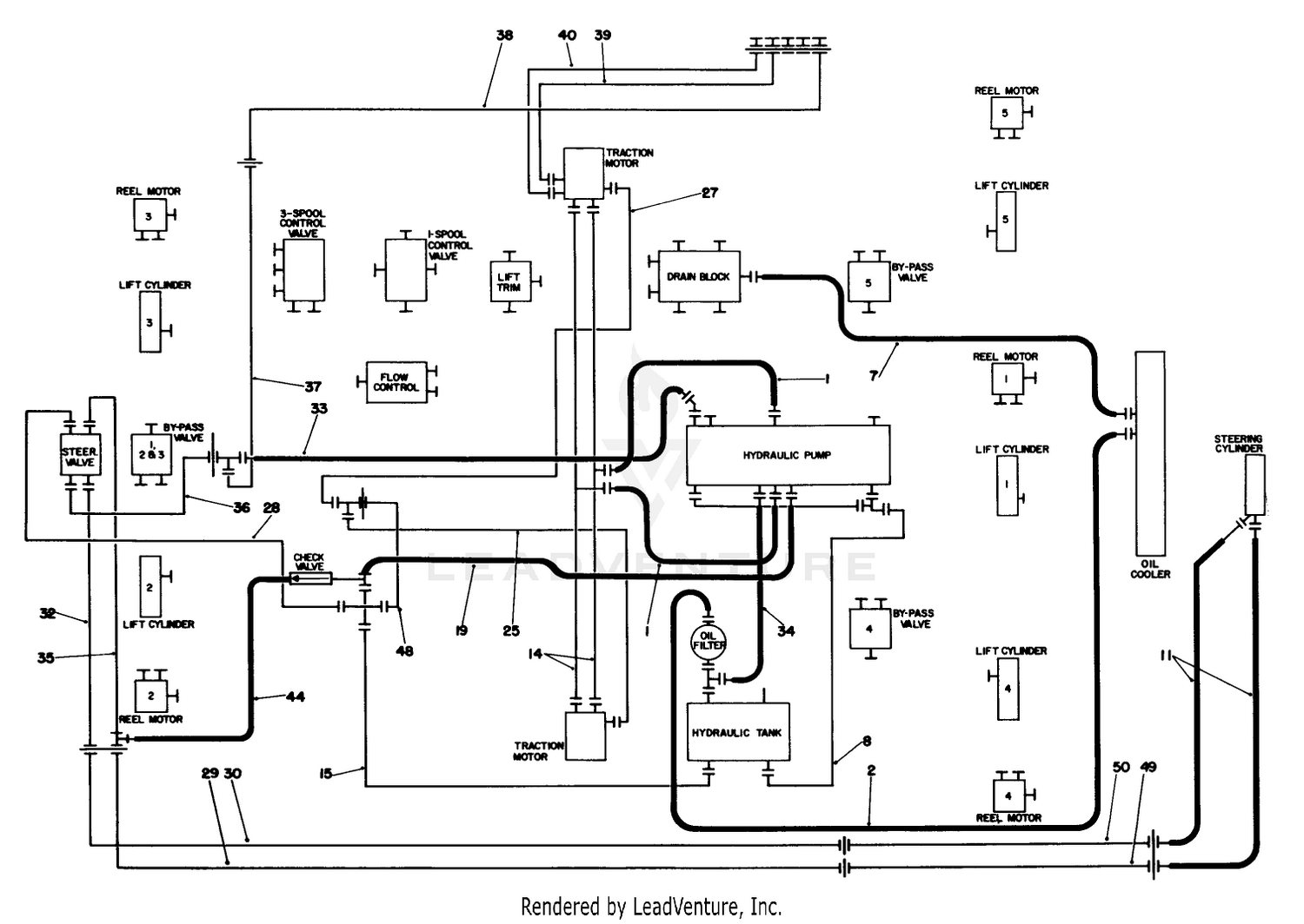 Hydraulic Schematic-Traction  Steering