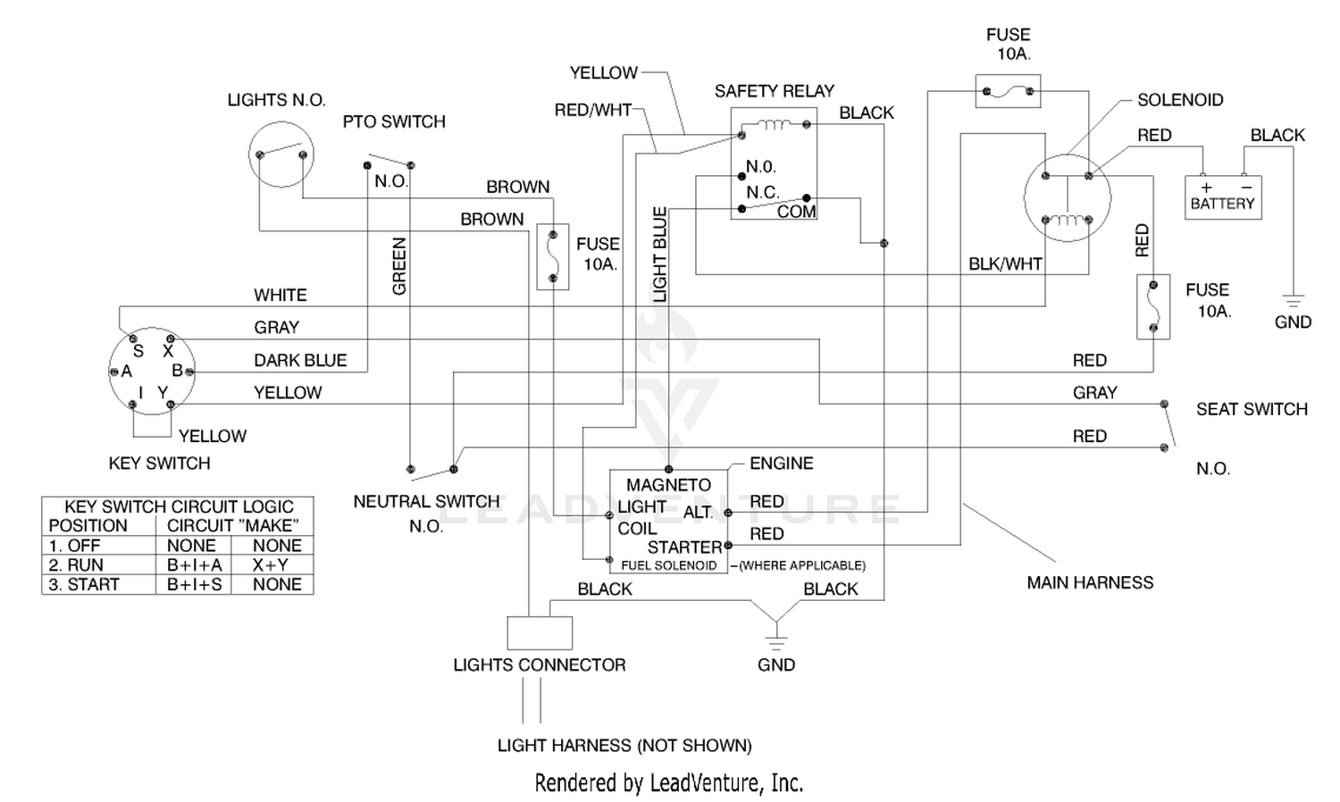diagram