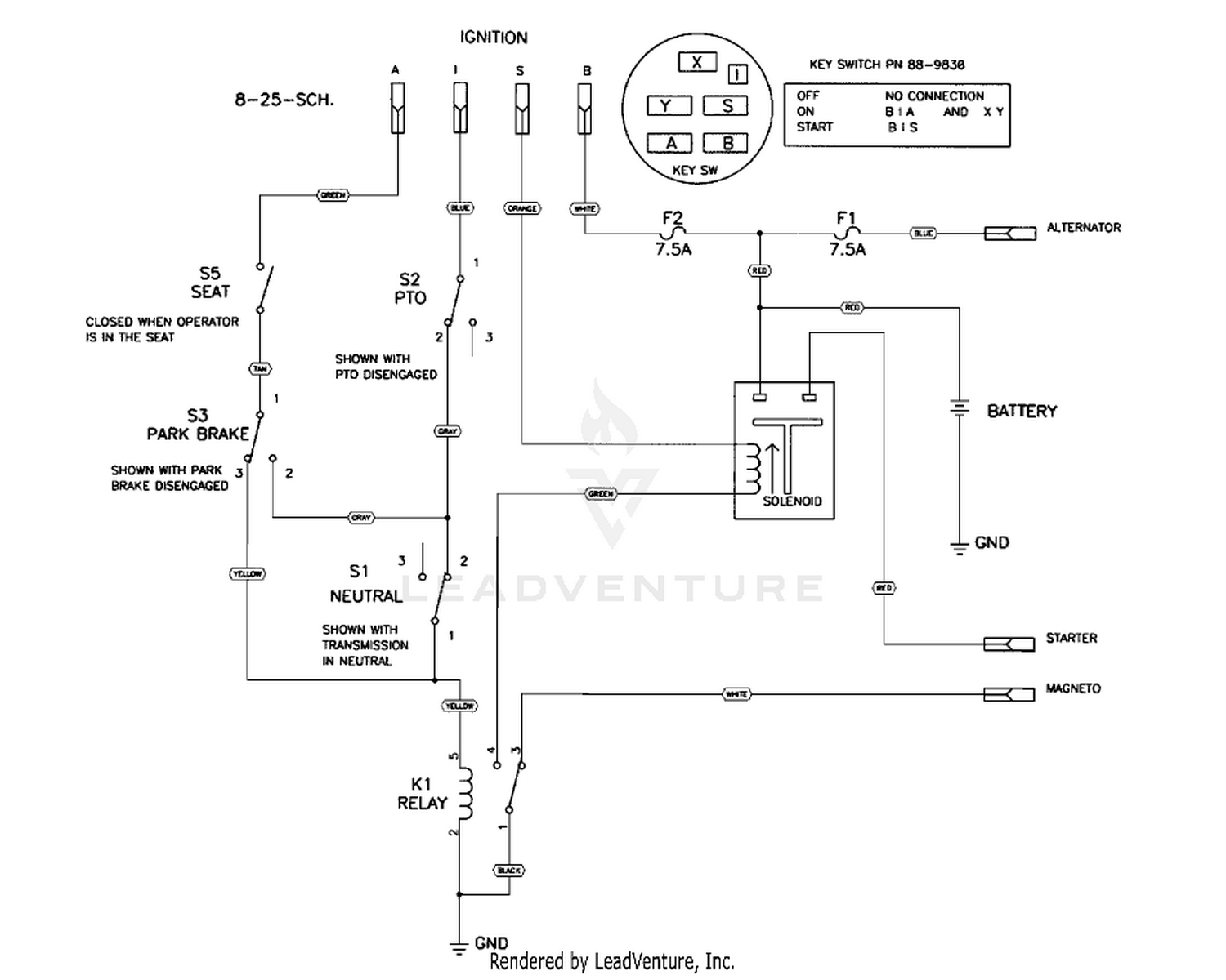 diagram