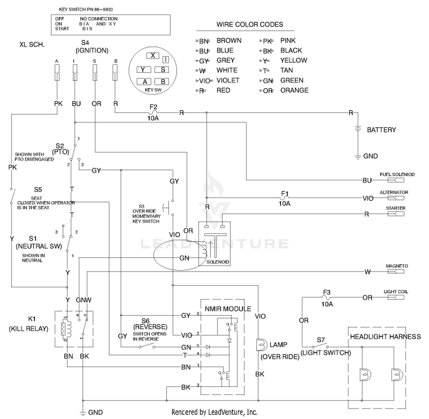 diagram