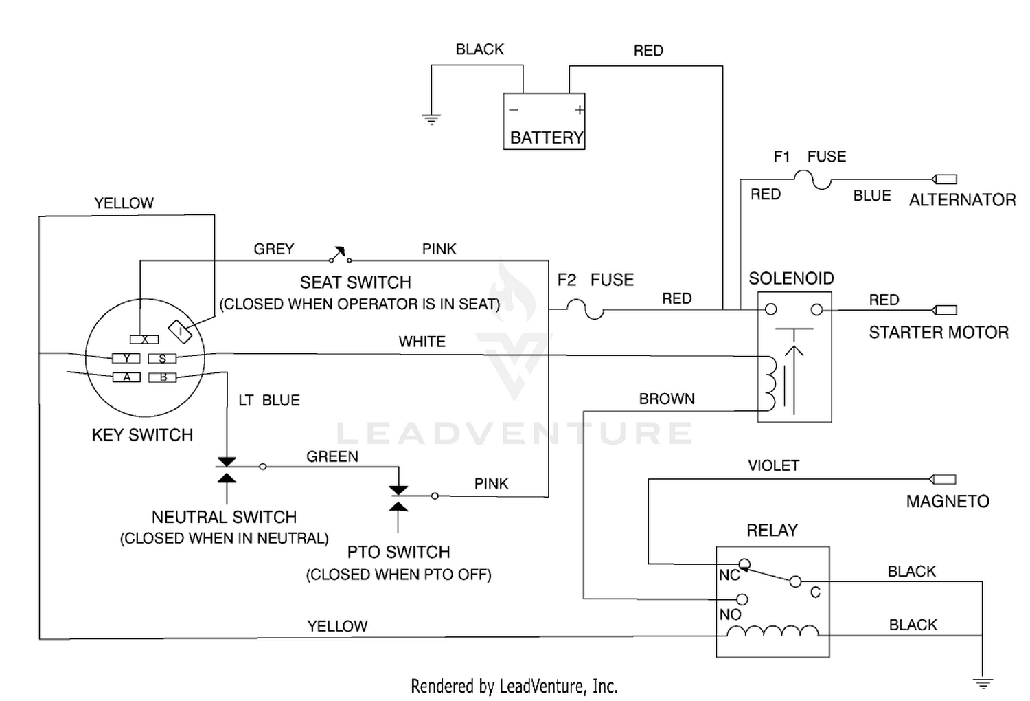diagram