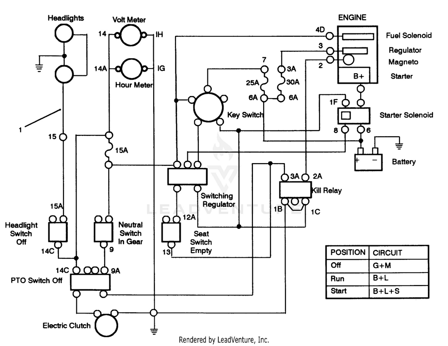 diagram