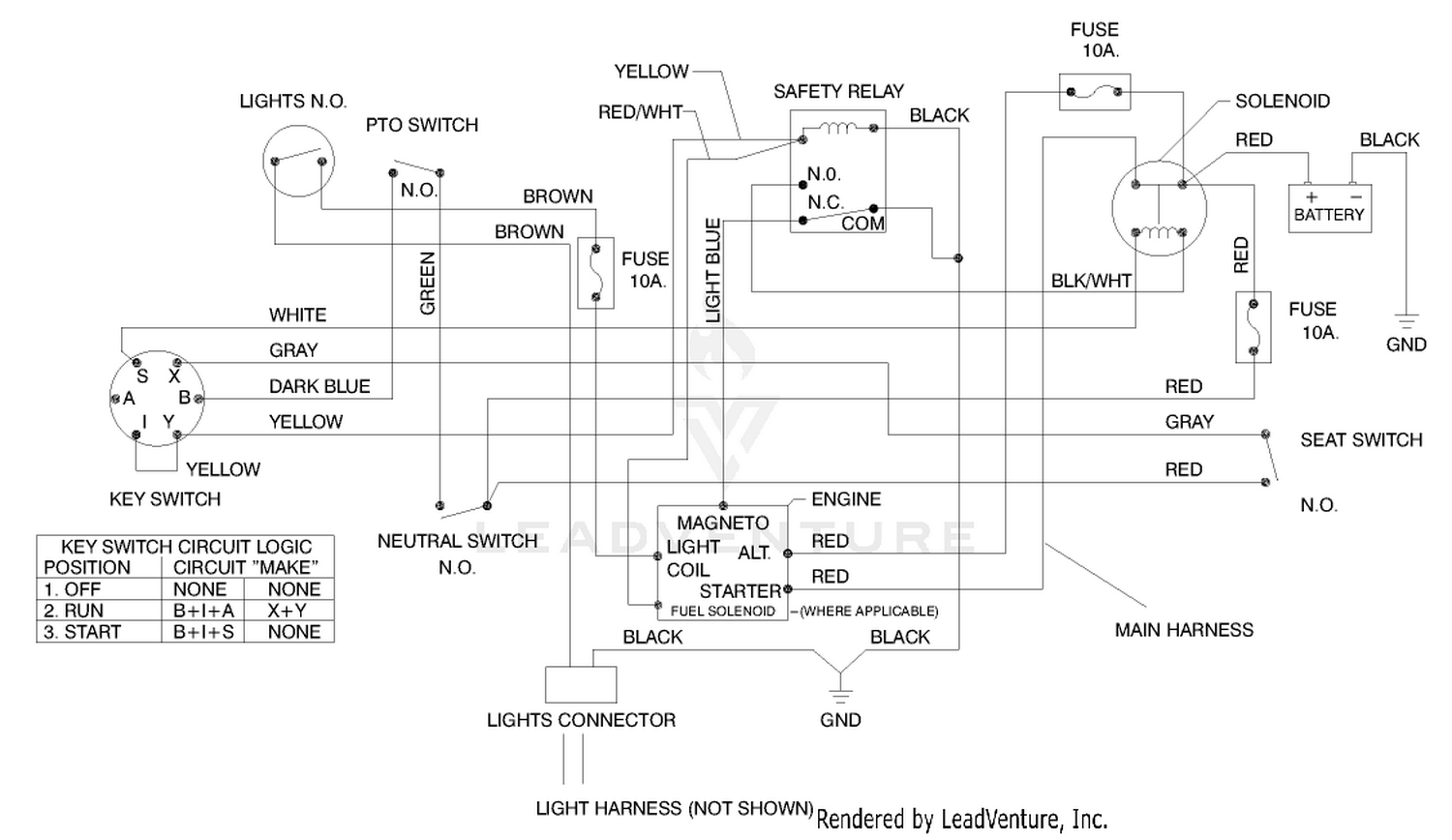 diagram