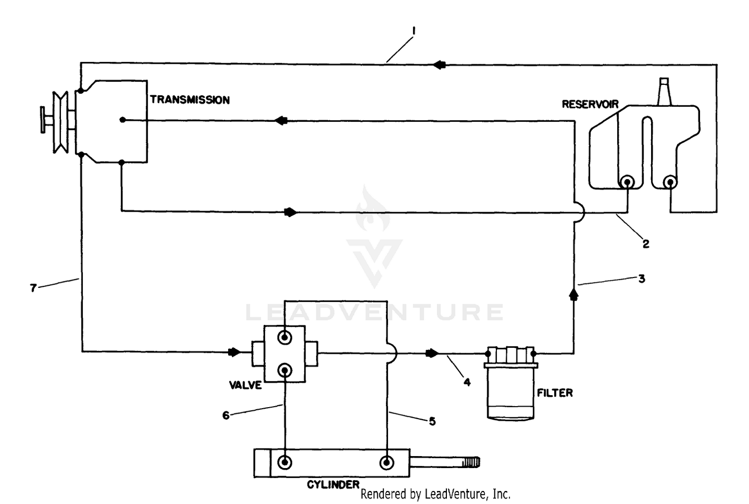 Hydraulic Schematic