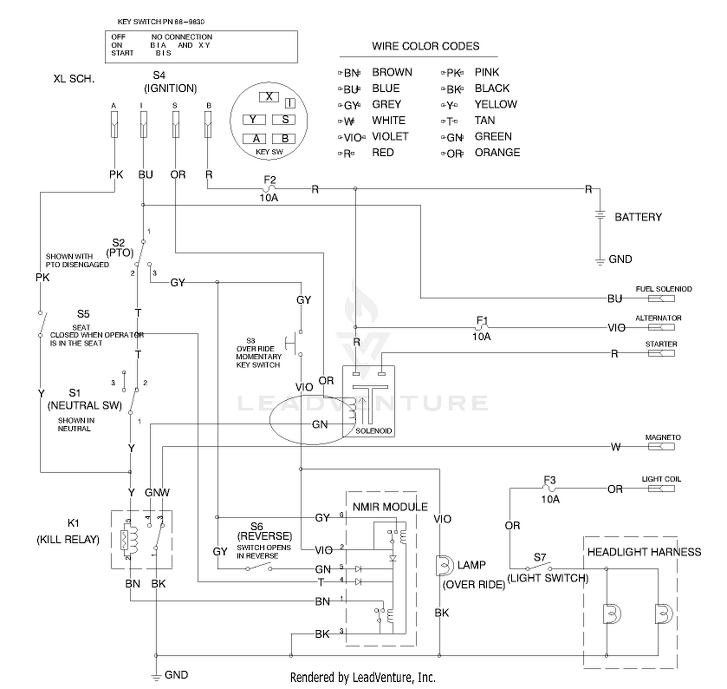 diagram